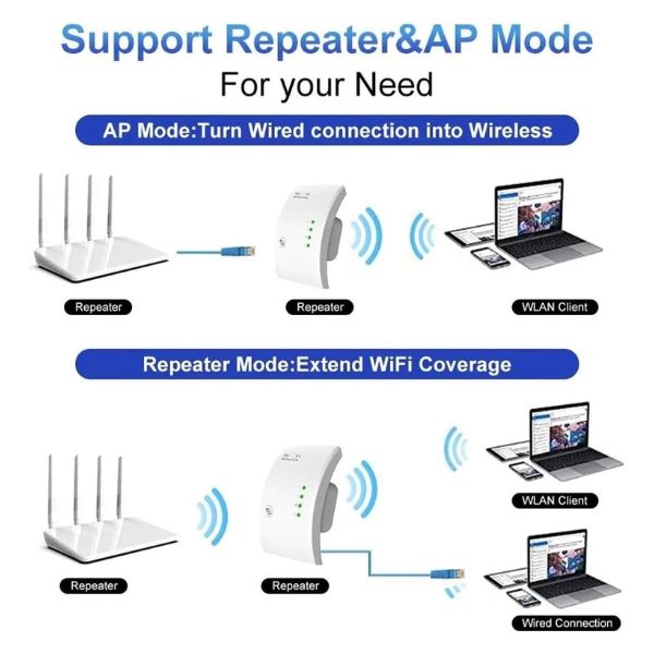 Wireless WiFi Extender Repeater 900M Signal Booster