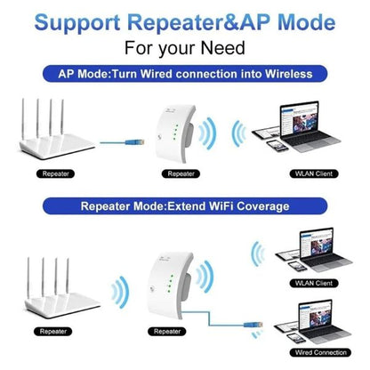 Wireless WiFi Extender Repeater 900M Signal Booster