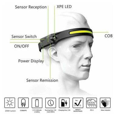 Waterproof Motion Sensor LED Headlamp
